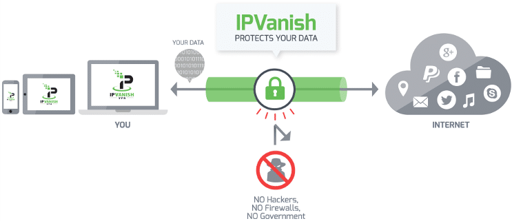 IPVanish ist sicher!