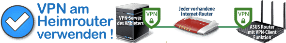 VPN am Router